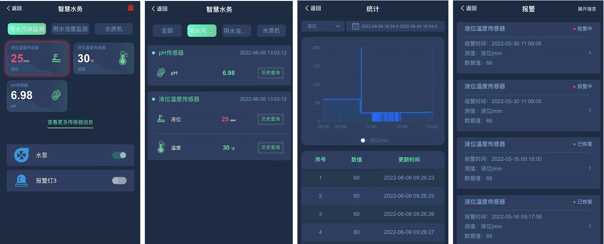 管網污水移動端界面