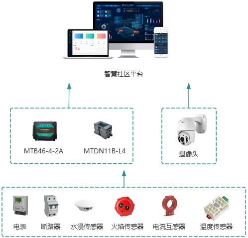 無(wú)錫漫途科技